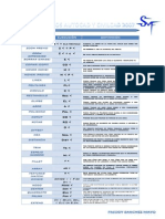 COMANDOS Autocad 2007