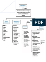 BIOSEGURIDAD