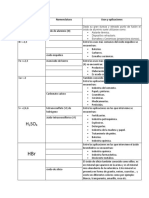 Usos y aplicaciones .pdf
