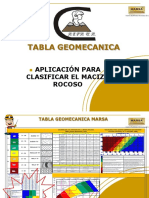 143103116-Uso-Tabla-Geomecanica.pdf