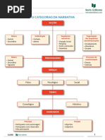 Categori Asda Narra Tiva