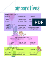 Comparatives Guión