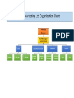 Kris Marketing LTD Organization Chart: Managing Director Ass't Manager/ Supervisor