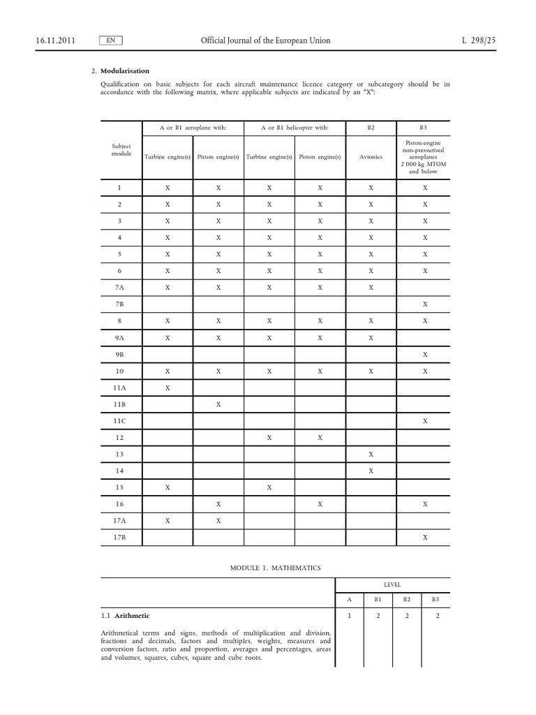 EASA Part 66 Module Overview | PDF | Force | Gases