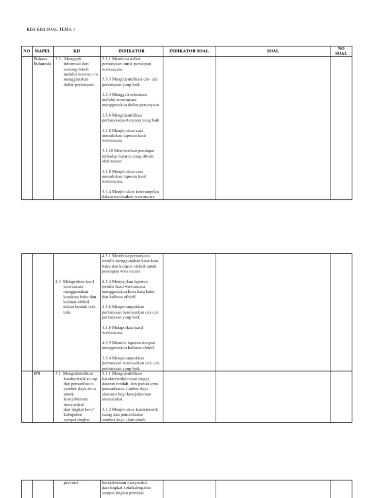 Kisikisi Tema 3 Soal Semester 1 Kls 4