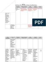 LK 2.1. Analisis SKL, Ki, KD - 3.2, 4.2