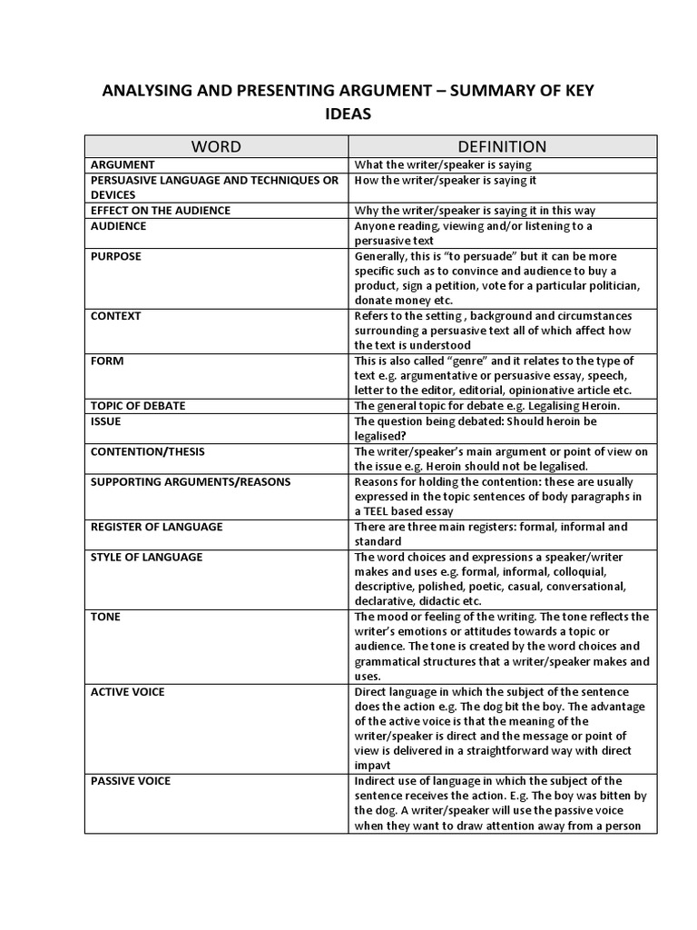 Presenting argument essay image