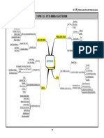 Mind Map Geoteknik Pka