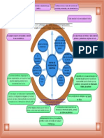 Textos de Información Cientifica