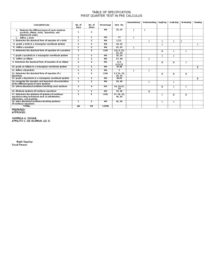 Grade 11 Conic Sections Exam Guide | PDF | Equations | Ellipse