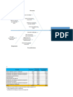 Taller, Causas y Efectos Asociados A Determinado Problema.