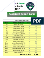 Draft Report Cards 2017