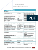 Fisiopatología de La Union Neuromuscular