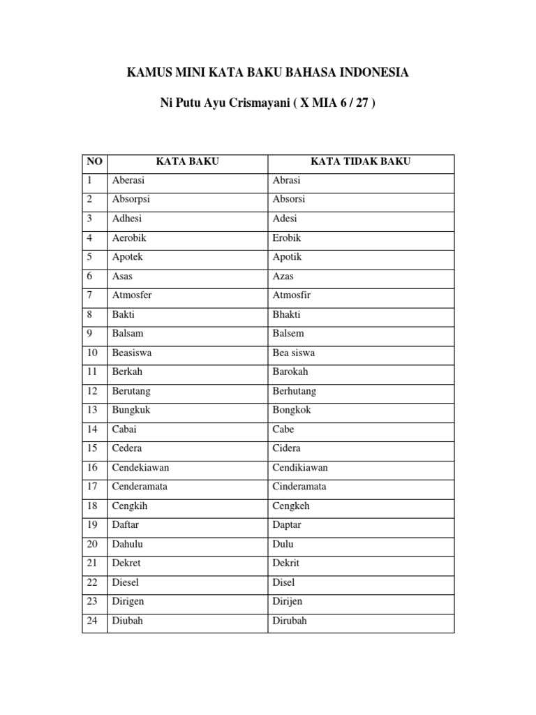 50 Kumpulan Kata Baku