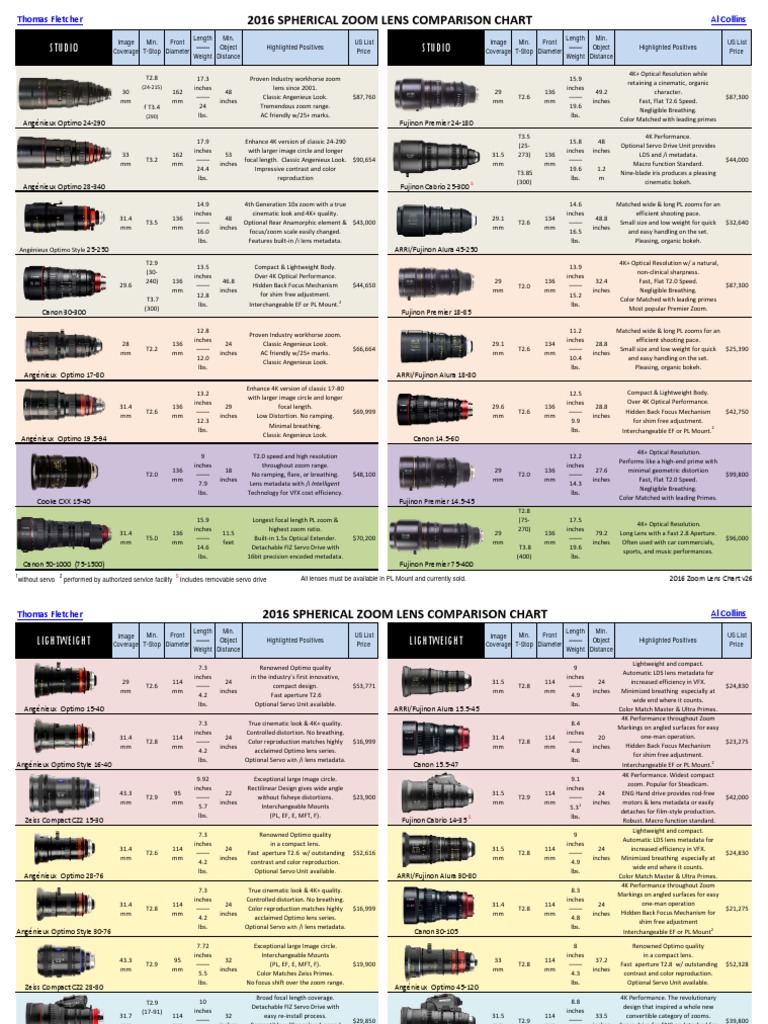 2016 Zoom Lens Chart v17 PDF | PDF | Home & Garden | Computers