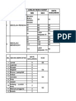 3 Template Nilam 1.0 SM - Sekolah