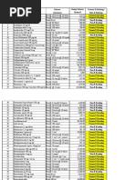 Daftra Harga Bernofarm