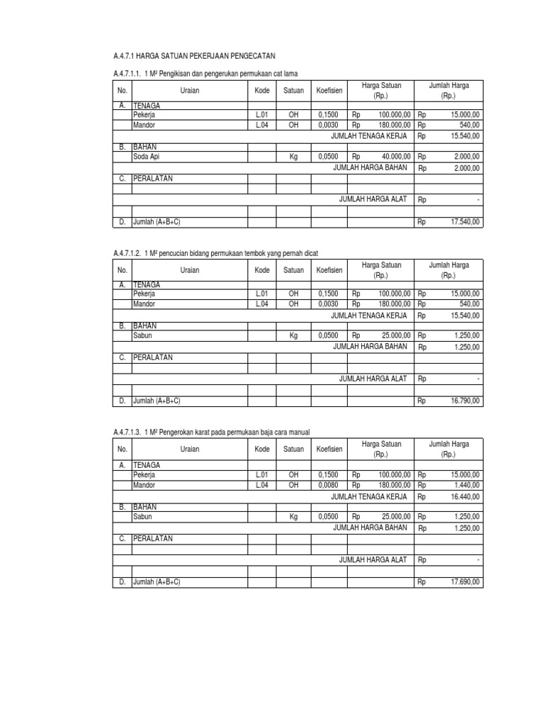 ANALISA PEKERJAAN PENGECATAN 