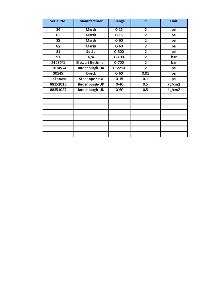Calibration Report for Pressure Gauge Equipment with Measurement