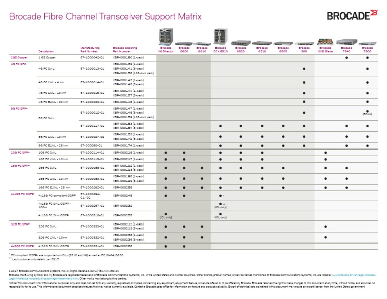 Brocade Fibre Channel Transceiver Matrix MX Computer Hardware