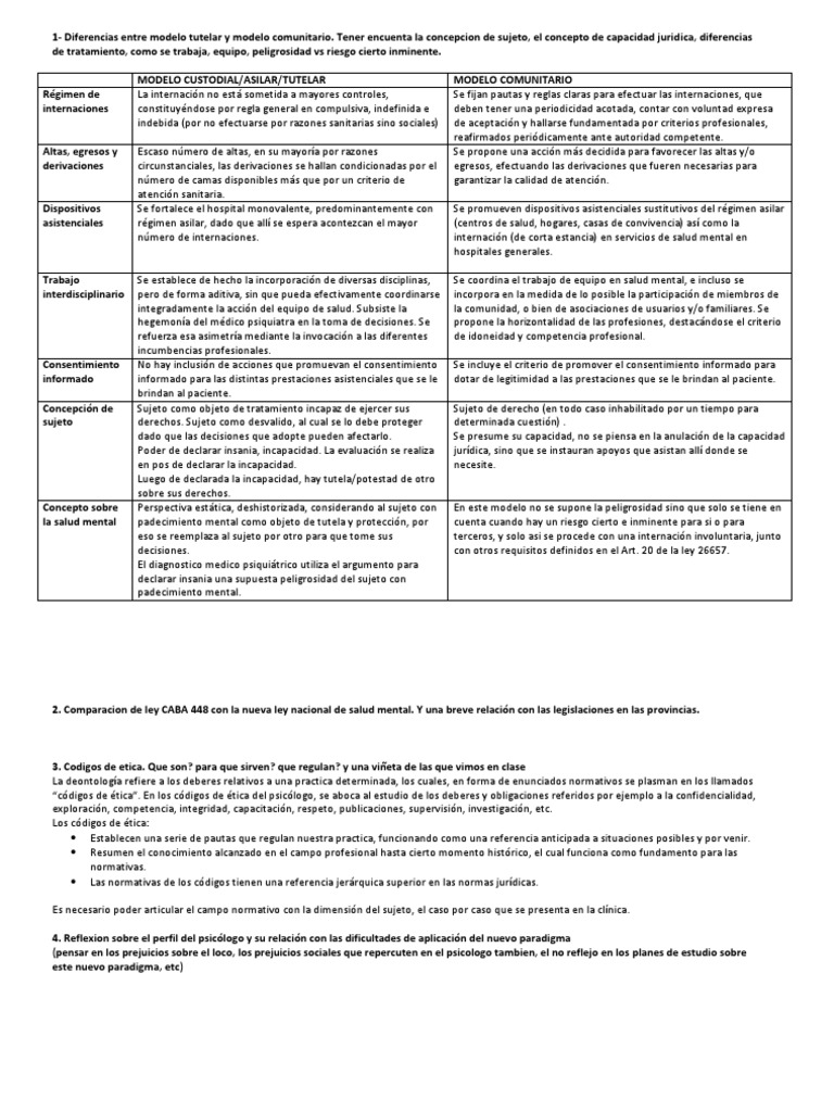 Cuadro Comparativo Modelo Tutelar Vs Comunitario en Salud Mental | PDF |  Salud mental | Consentimiento informado