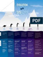 EvolutionSysadmin_Infographic