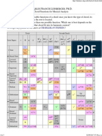 Chord Functions For Musical Analysis