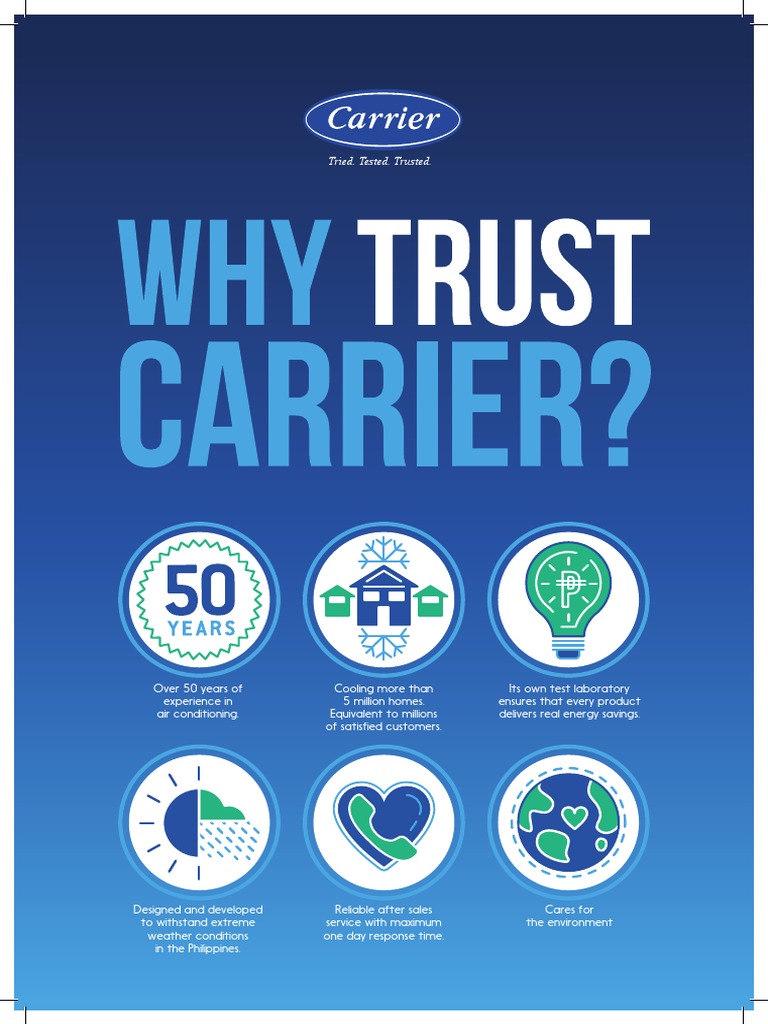 Carrier Wrac Brochure PDF | PDF | Air Conditioning | Building Engineering