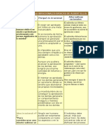 Las 11 creencias irracionales basicas de Albert Ellis.pdf