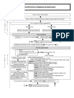 Flowchart - Assaults Español