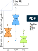 Boxplots Degs NSVD - PTL 2