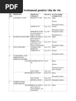 Schema de Tratament Pentru Vita de Vie