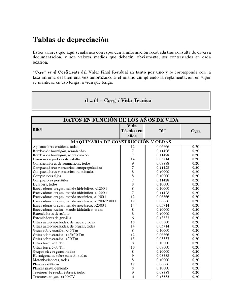 Tablas de Depreciacion