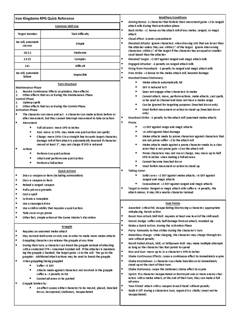 Iron Kingdoms Quick Reference Sheets v1.0 PDF Grappling Leisure