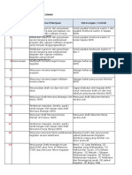 Buku Kerja Pegawai Update 30 Maret 2016