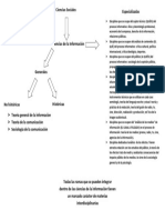 Cuadro de Ciencias de La Información