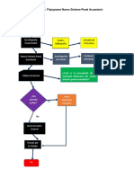 S7 Osvaldo Hernandez Diagrama