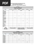 Panitia Bahasa Inggeris SMK Bandar Seri Alam Ujian Pentaksiran Kurikulum 2 Jadual Spesifikasi Item - Bahasa Inggeris Tingkatan 2 Section A