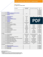 Organización Curricular Arquitectura