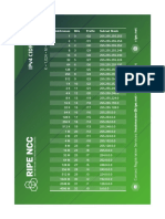 IPv4 CIDR Chart_2015.pdf