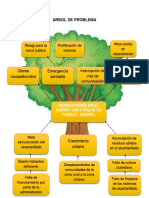 Arbol de Problema Final