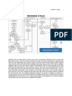 Business Processes