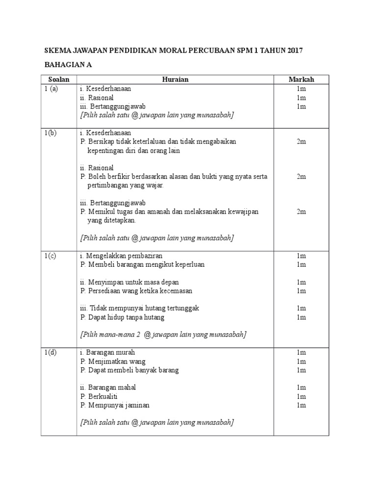 Skema Jawapan Pendidikan Moral 2017-AR3