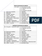 Patrones Funcionales de Gordon