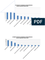 10 Besar Penyakit Juli 2017