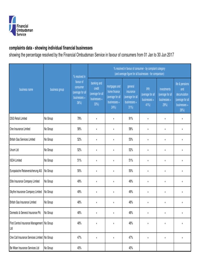 Resolved Cases PDF Corporate Law Companies