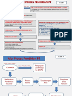 Alur Flowchart Pendirian PT