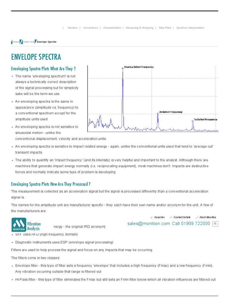 Envelope Spectra & Vibration Analysis Spectral Density Frequency
