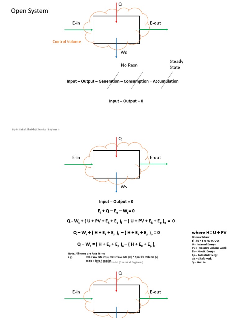 Energy Balance ConceptBy Faisal PDF