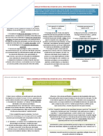 REsumen Tema 1 DDII